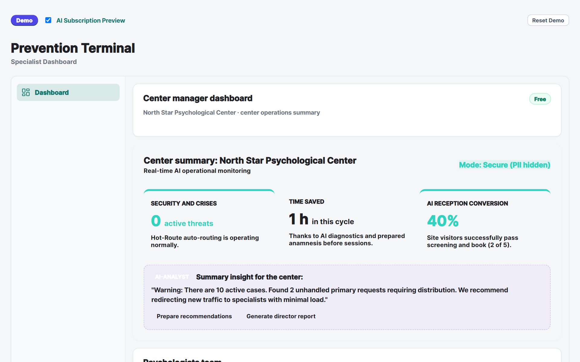 Analytics Dashboard Overview