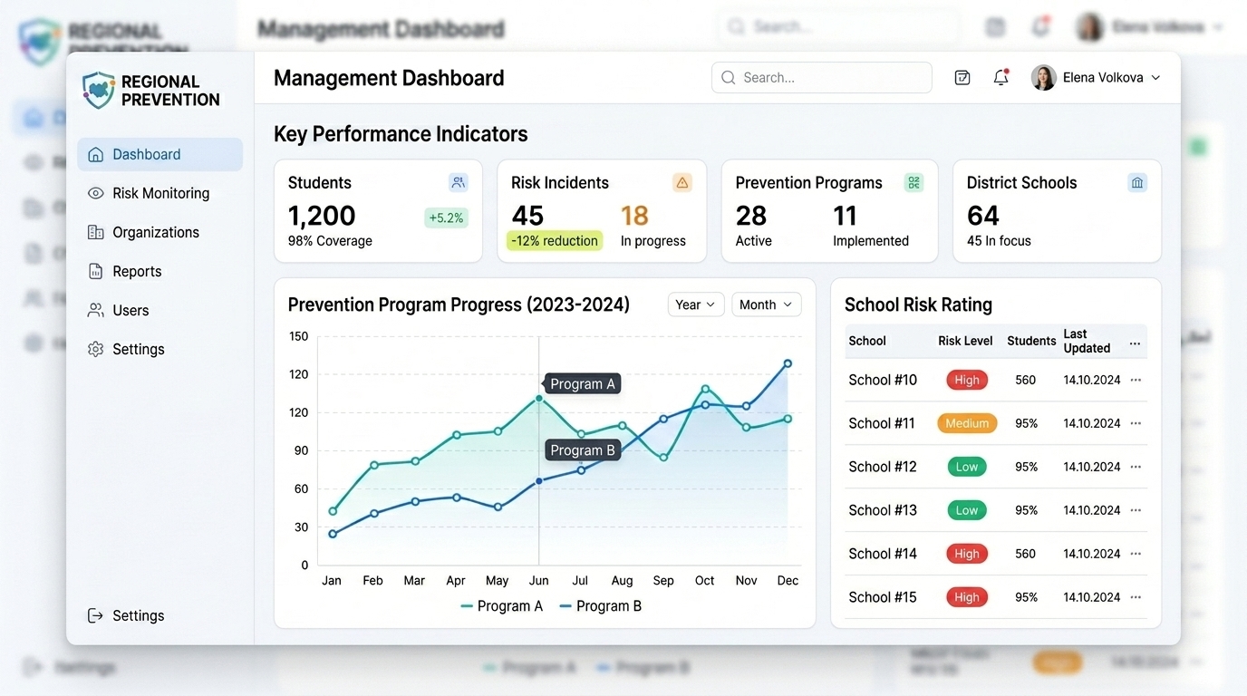 Regional management dashboard